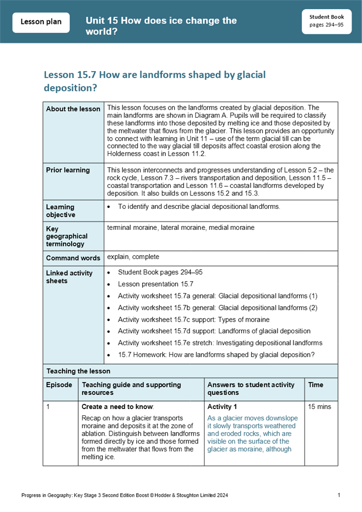 Boost Learning - Courses | Resources | Lessons | eBooks | Knowledge Tests