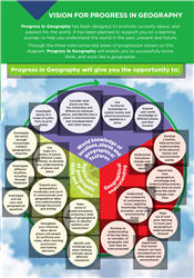 Boost Learning - Courses | Resources | Lessons | eBooks | Knowledge Tests
